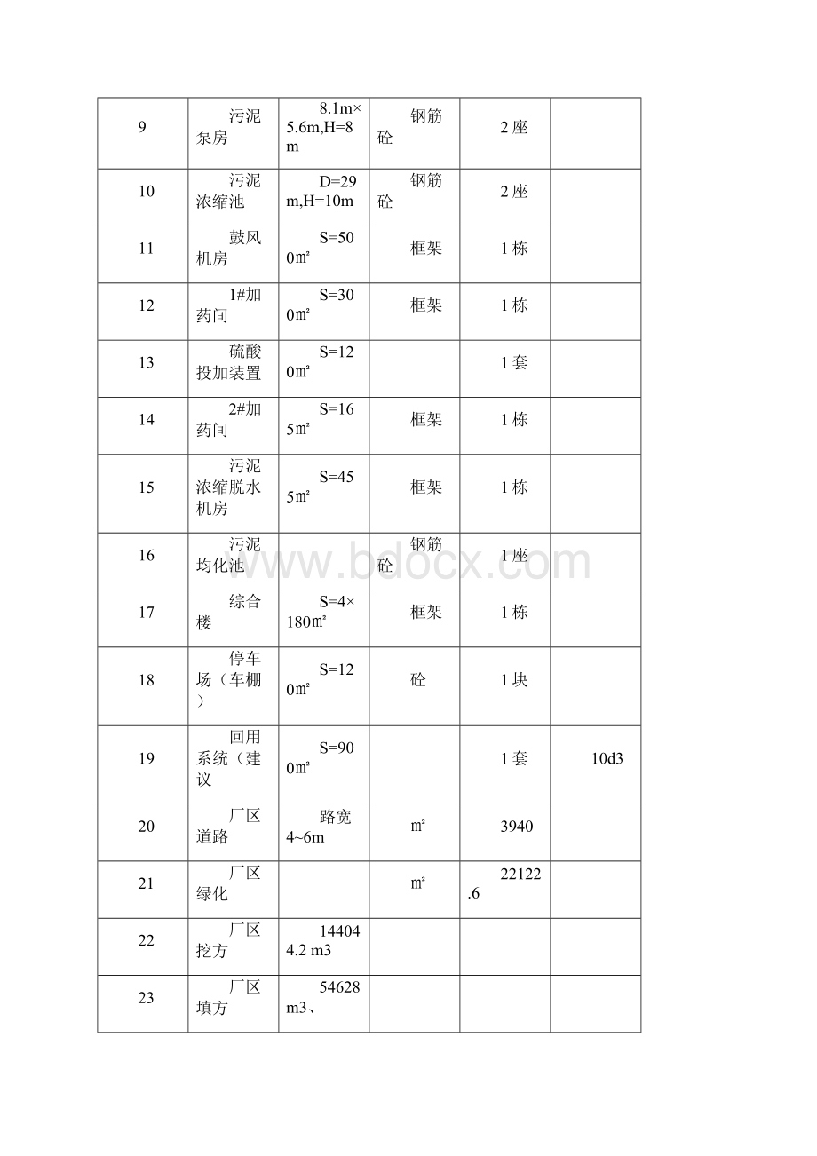 30万立方米污水处理厂施工组织设计.docx_第3页