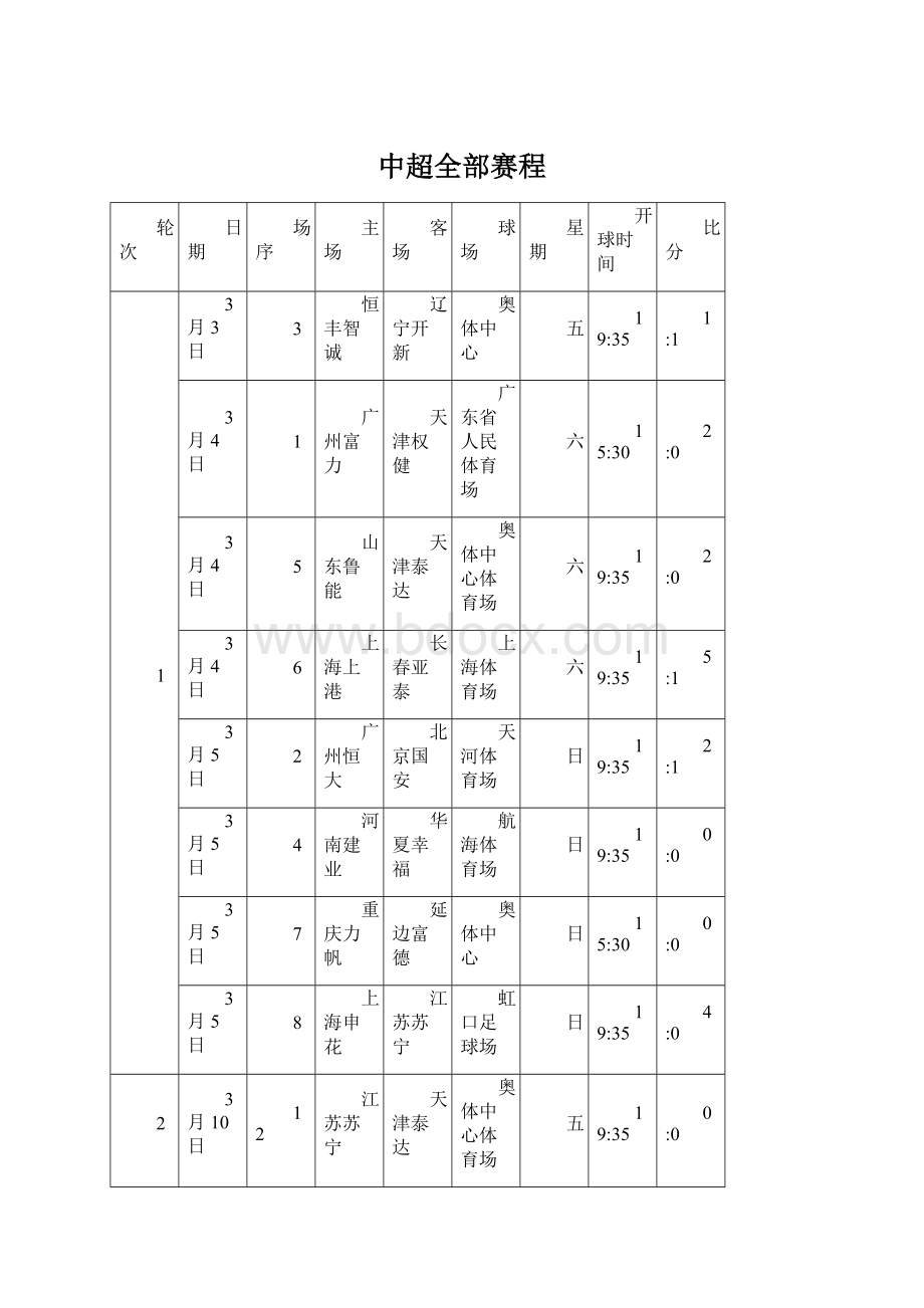 中超全部赛程Word格式文档下载.docx_第1页