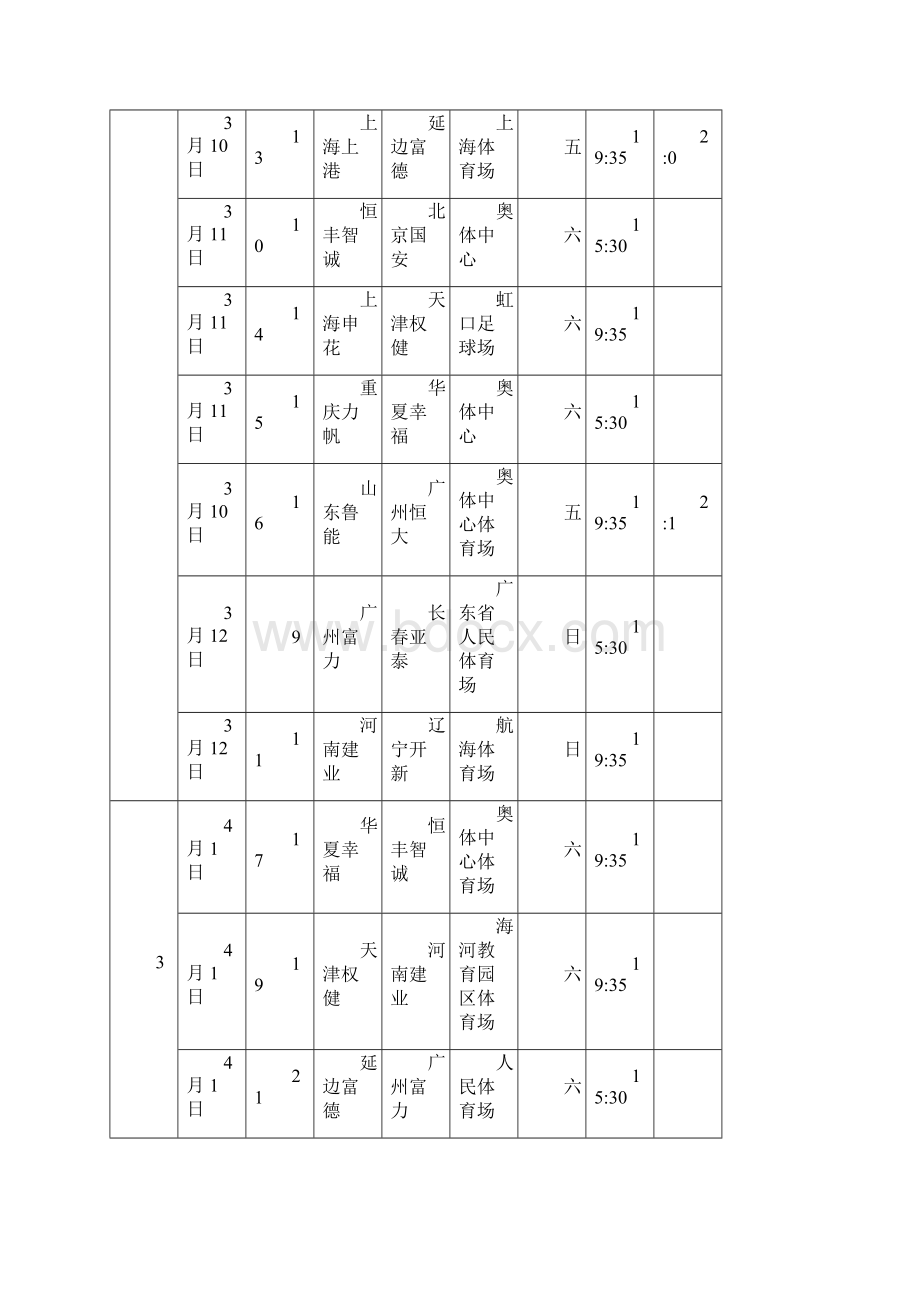 中超全部赛程Word格式文档下载.docx_第2页