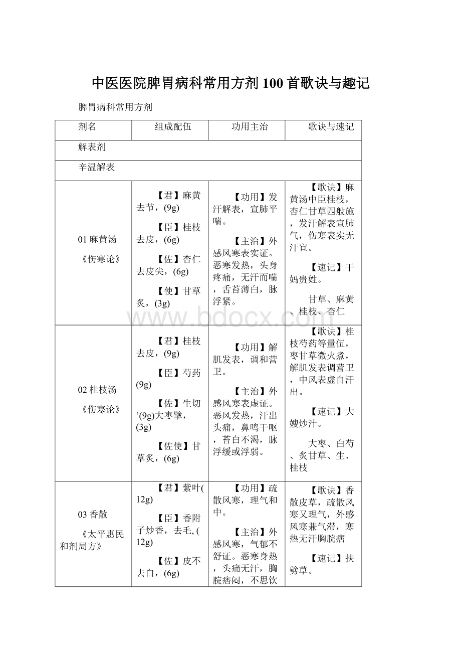 中医医院脾胃病科常用方剂100首歌诀与趣记.docx