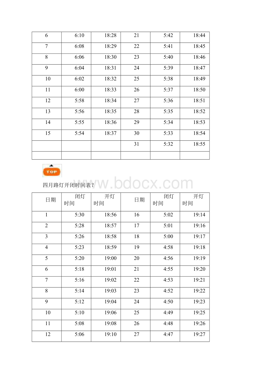 路灯开启时间Word文档下载推荐.docx_第3页