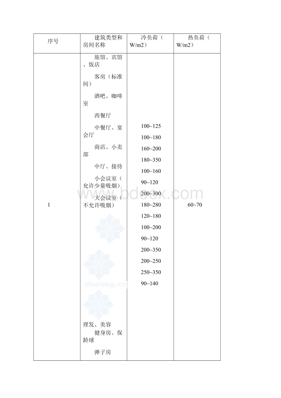 中央空调设计速成版1Word格式.docx_第2页