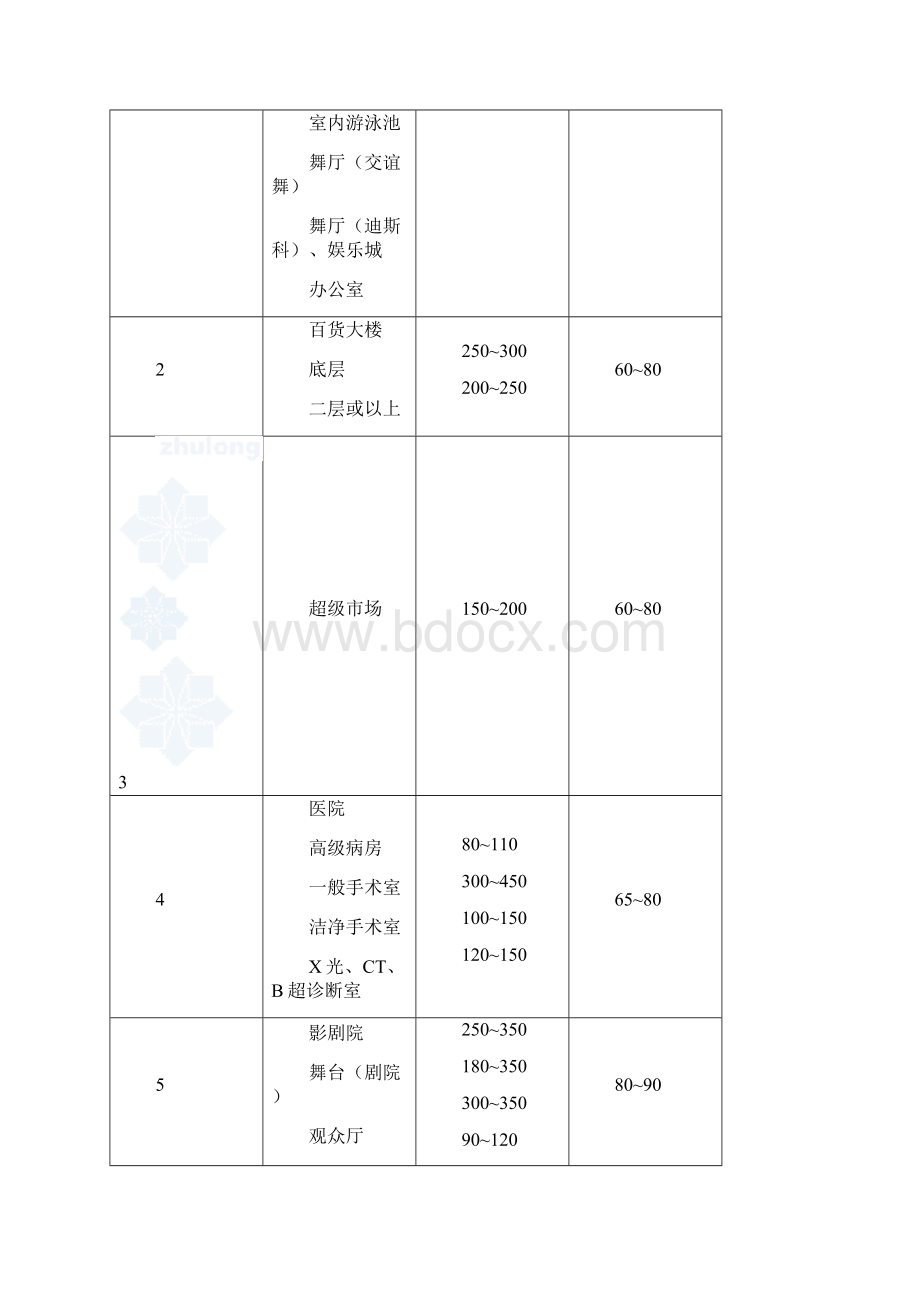 中央空调设计速成版1Word格式.docx_第3页