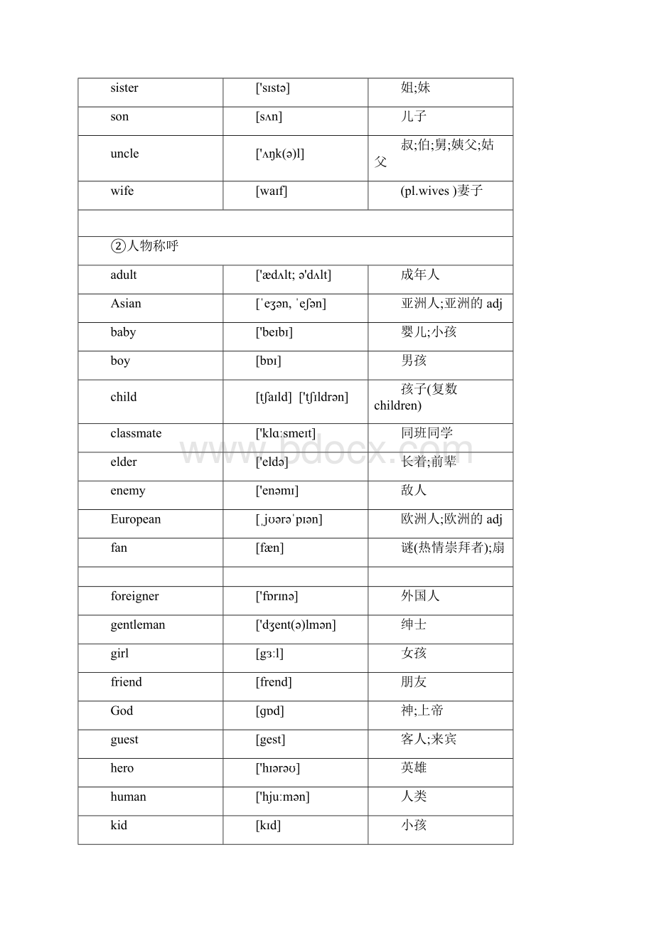 初中1600个必背单词带英标doc资料.docx_第3页