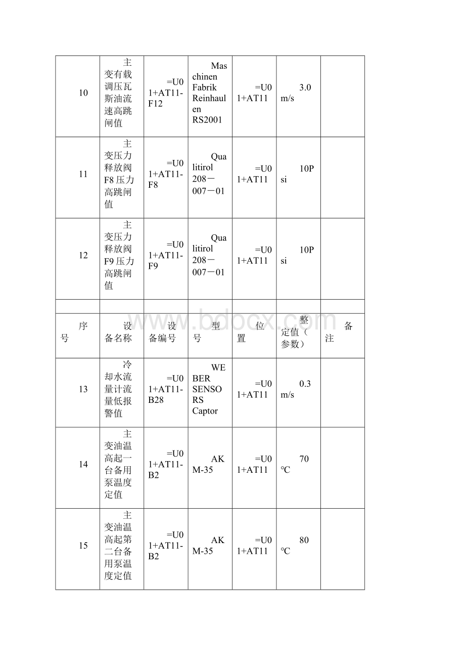 1#机组变压器热工保护定值单DZ主变008Word格式.docx_第3页