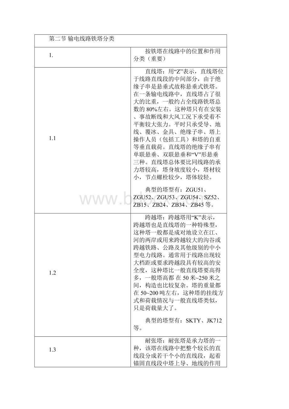 铁塔基础知识精华版整理版Word格式.docx_第2页