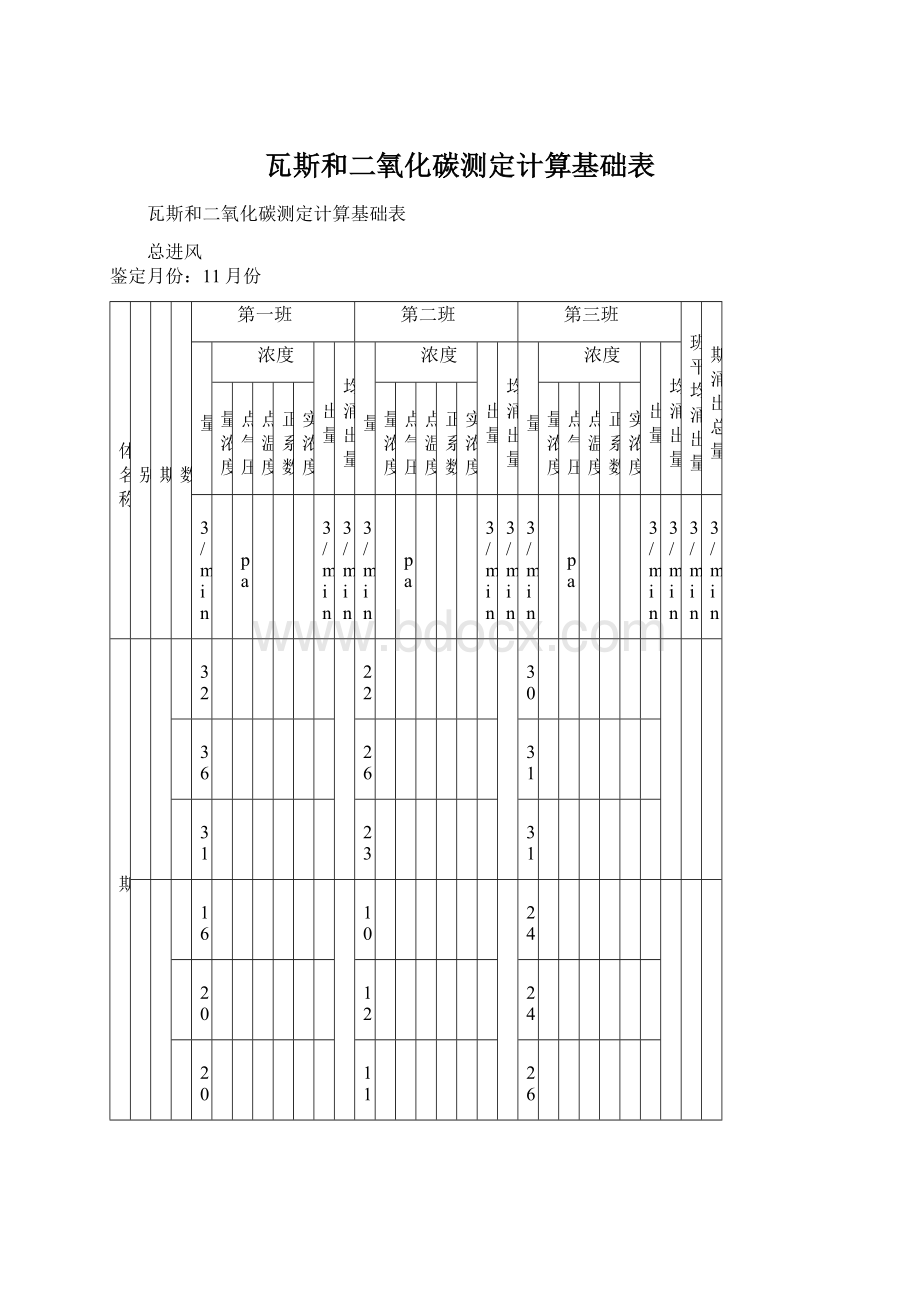 瓦斯和二氧化碳测定计算基础表.docx