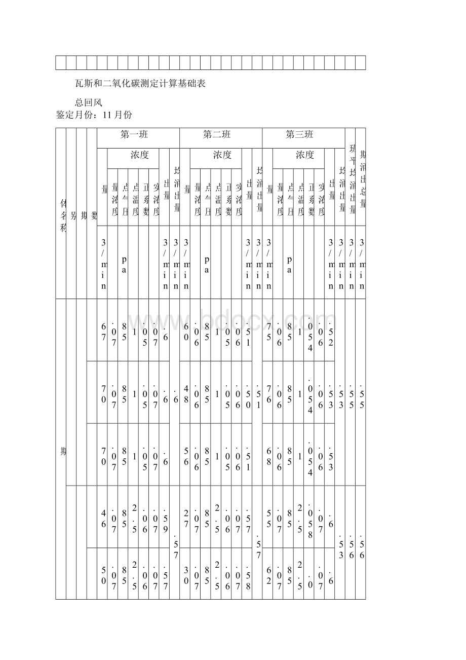 瓦斯和二氧化碳测定计算基础表Word文件下载.docx_第3页