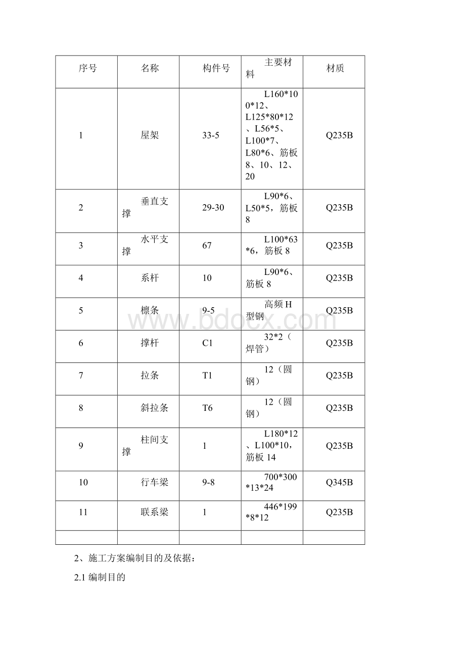 钢屋架制作及安装施工方案文档格式.docx_第2页