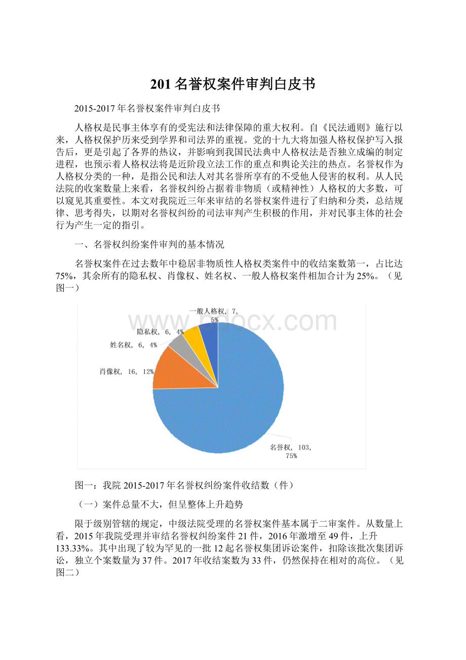 201名誉权案件审判白皮书.docx_第1页