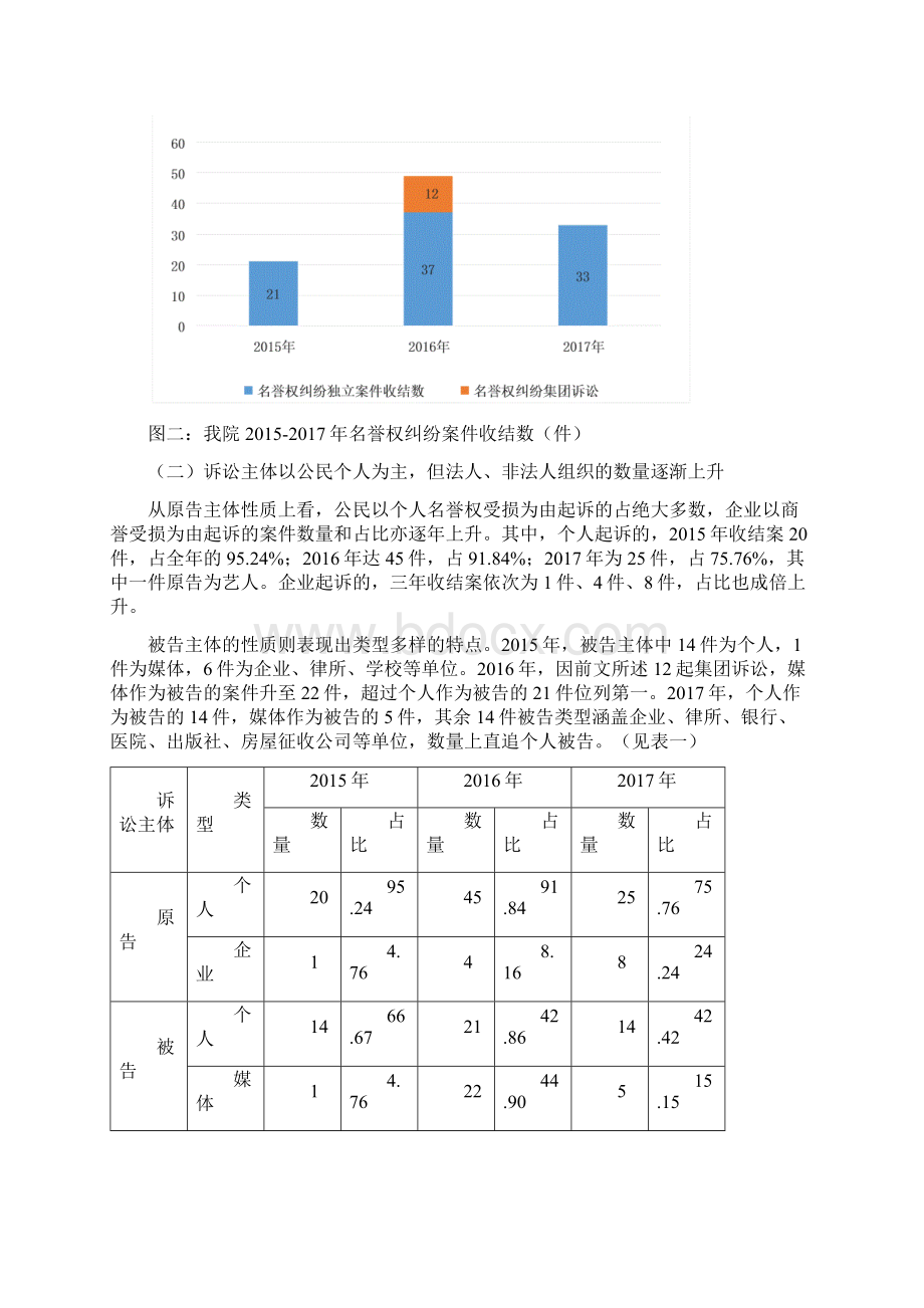 201名誉权案件审判白皮书.docx_第2页