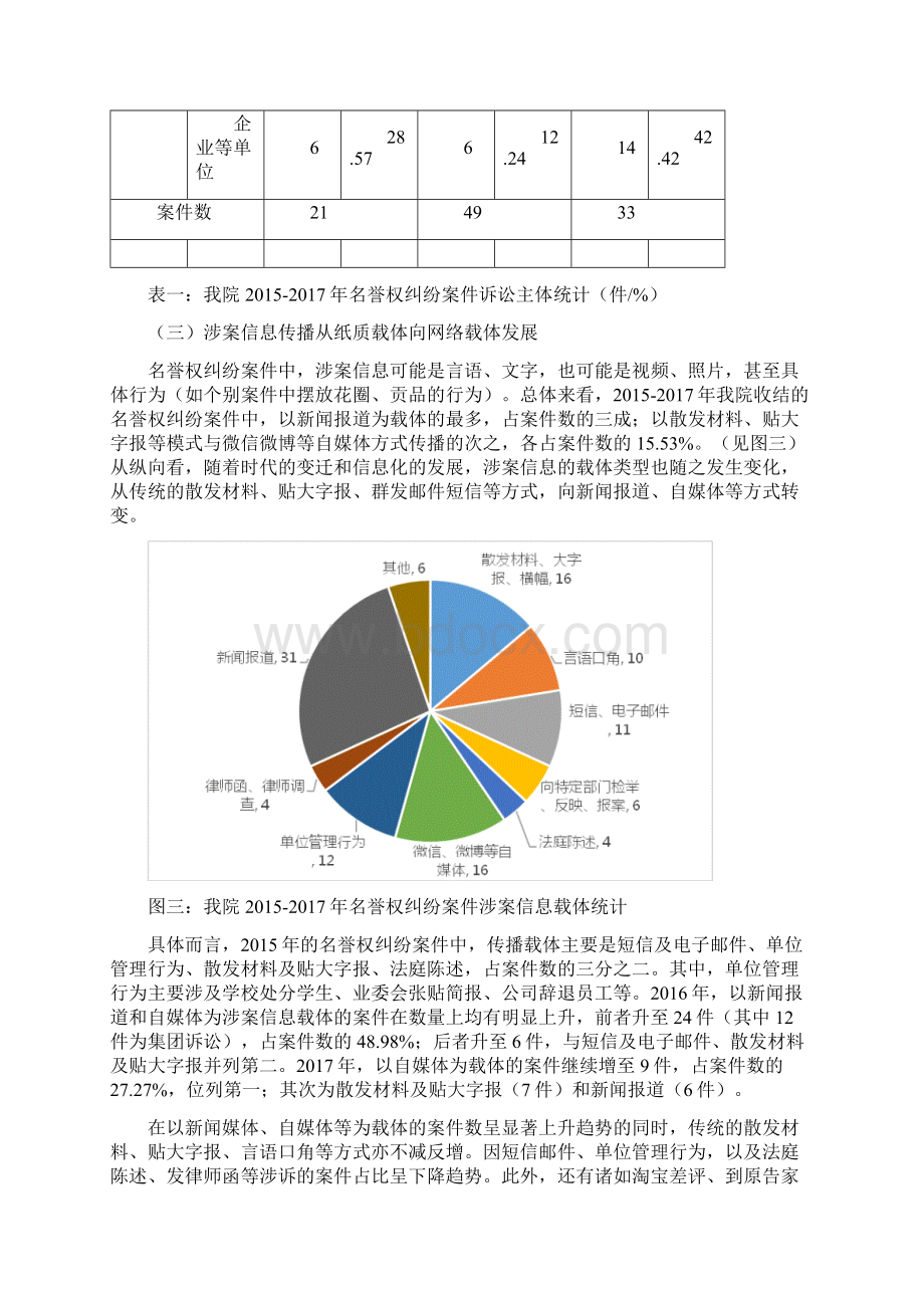 201名誉权案件审判白皮书.docx_第3页