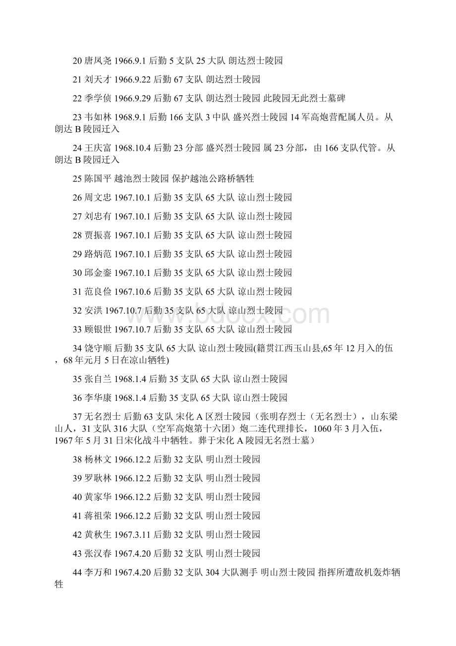 援越抗美战争无籍贯信息待整理烈士名录.docx_第2页