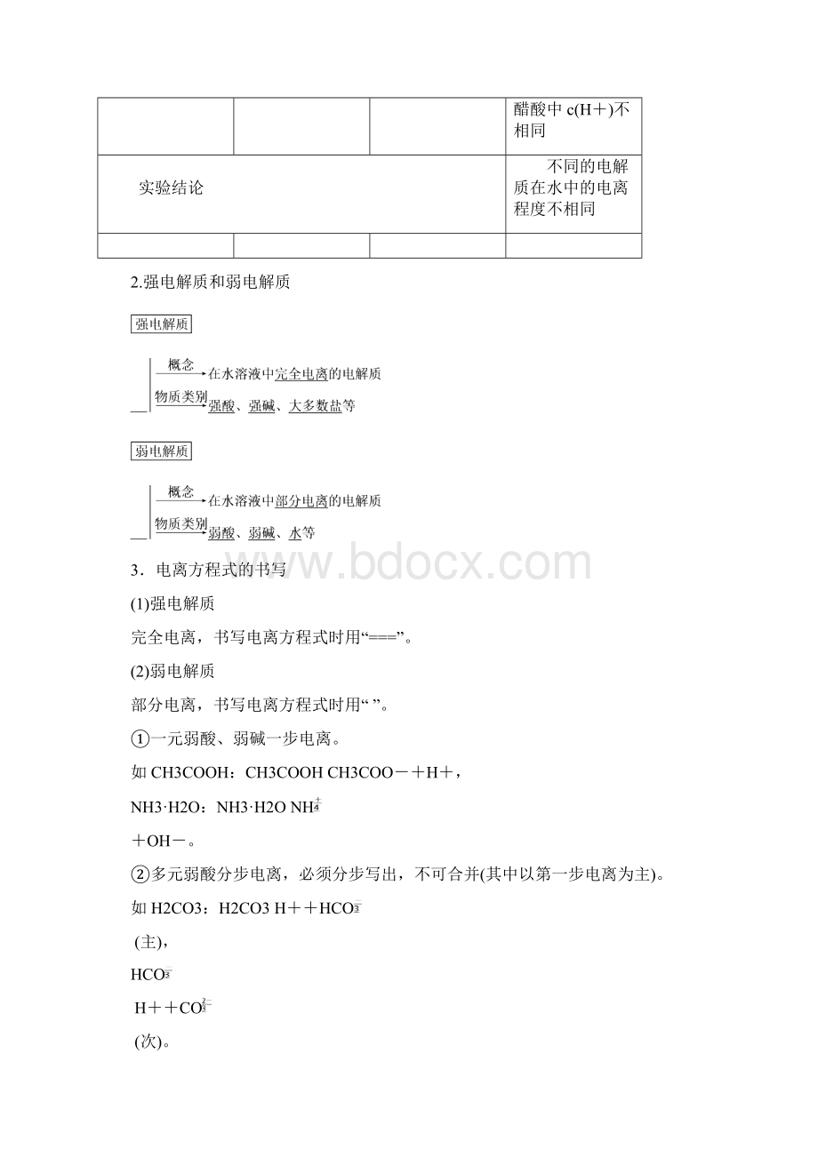 学年高中化学第三章水溶液中的离子平衡31弱电解质的电离导学案新人教版选修4Word文档下载推荐.docx_第2页