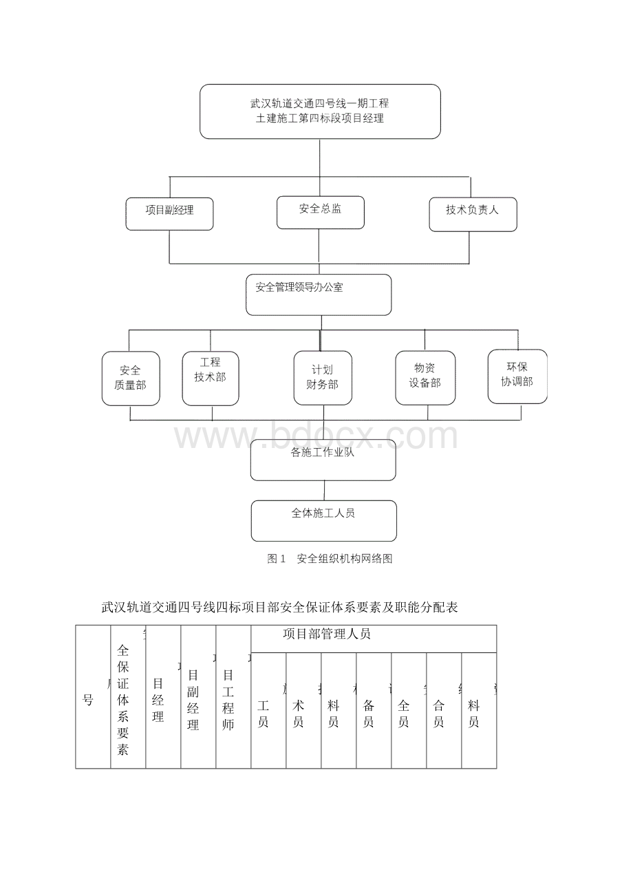 安全管理组织结构分析.docx_第3页