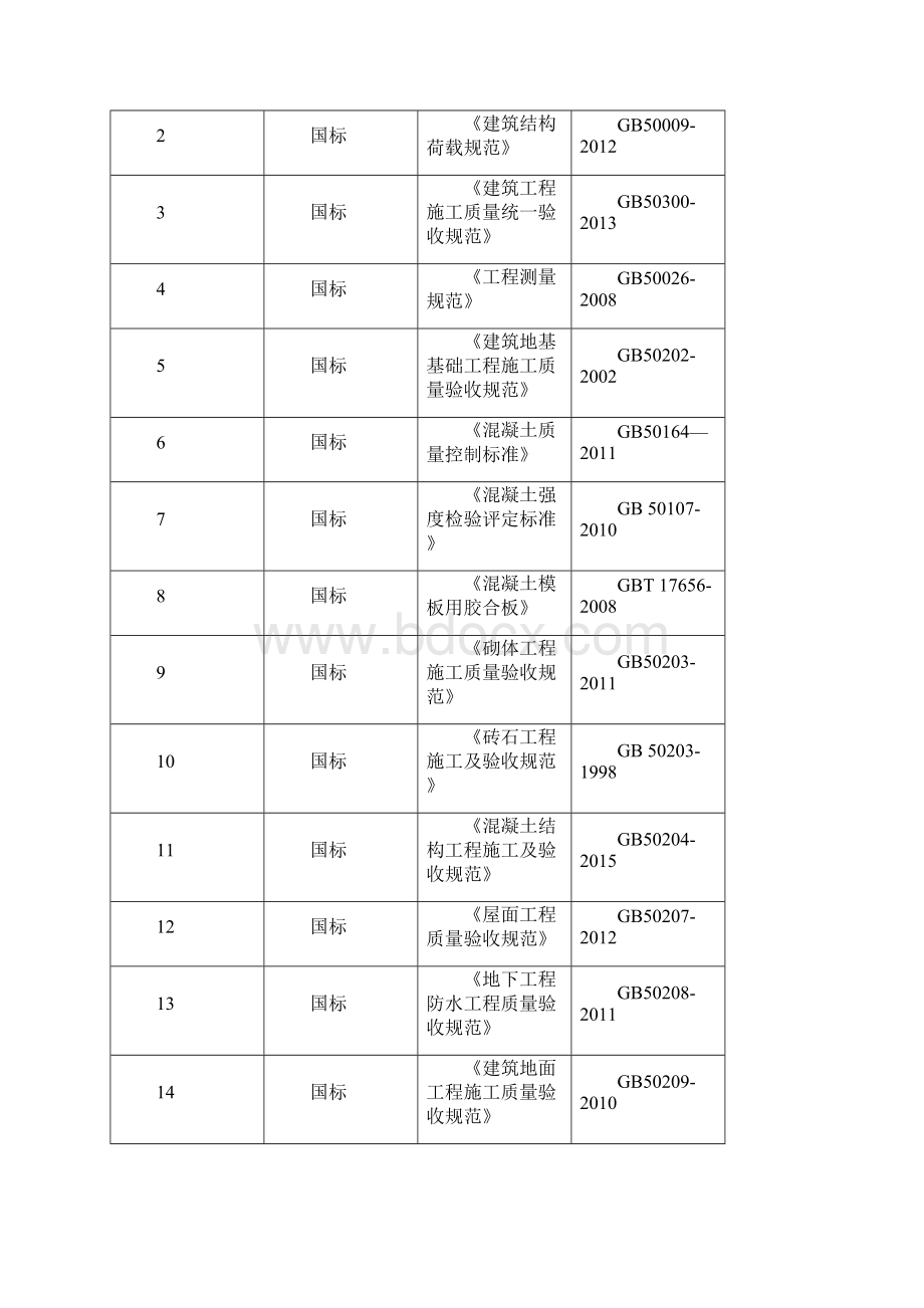 公交场站工程编制说明及依据.docx_第3页