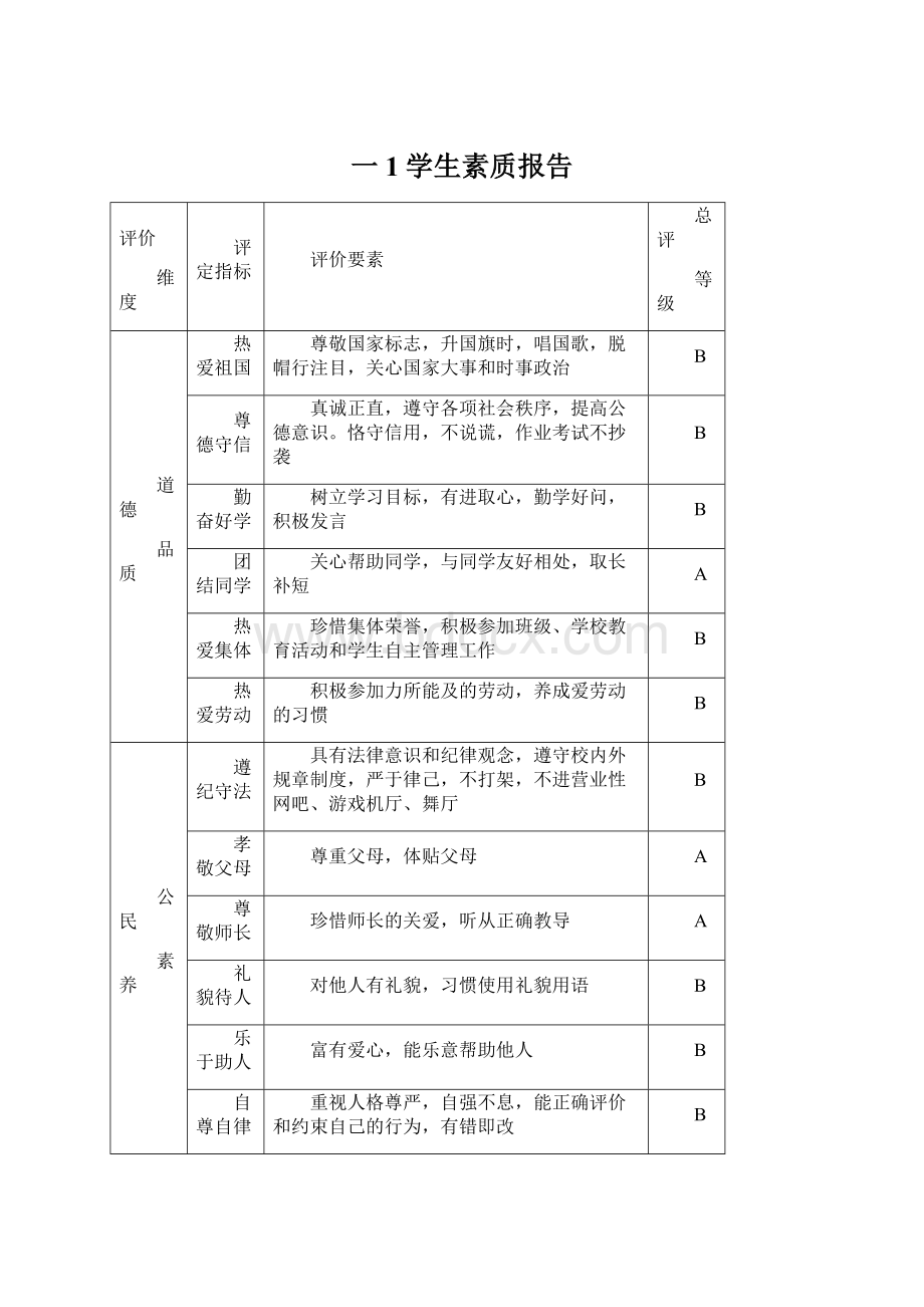 一1学生素质报告.docx_第1页