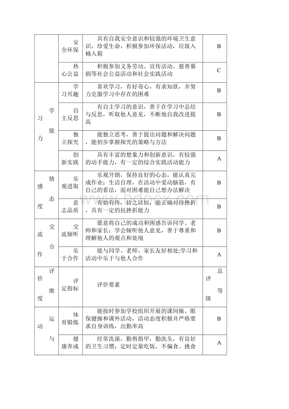 一1学生素质报告.docx_第2页