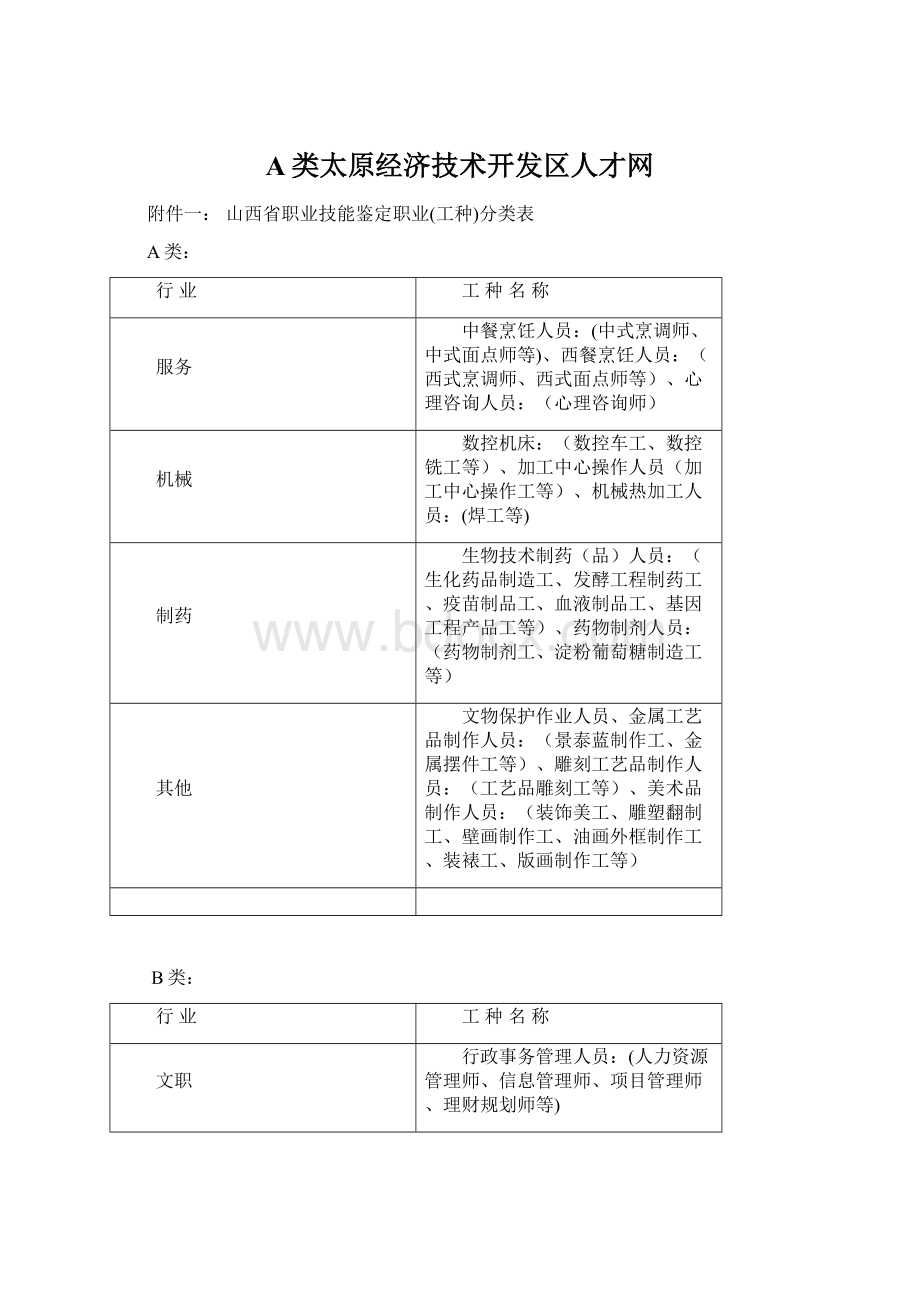 A类太原经济技术开发区人才网.docx