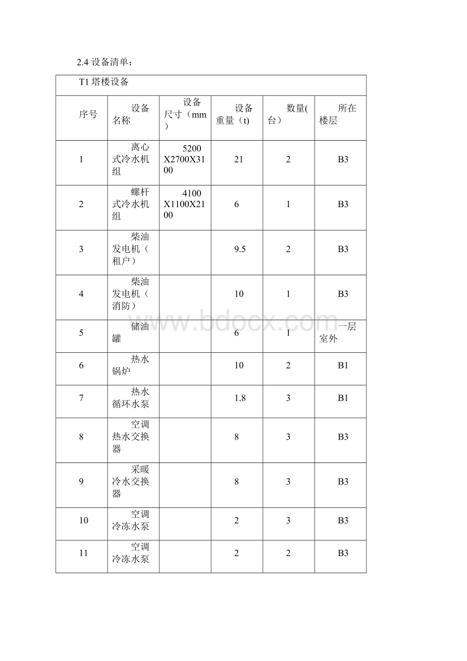 设备吊装工程监理细则.docx_第3页