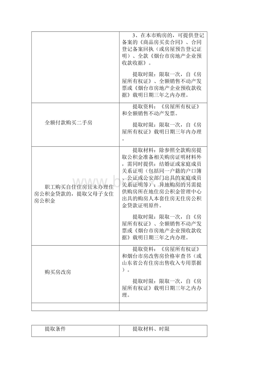 烟台住房公积金提取.docx_第2页