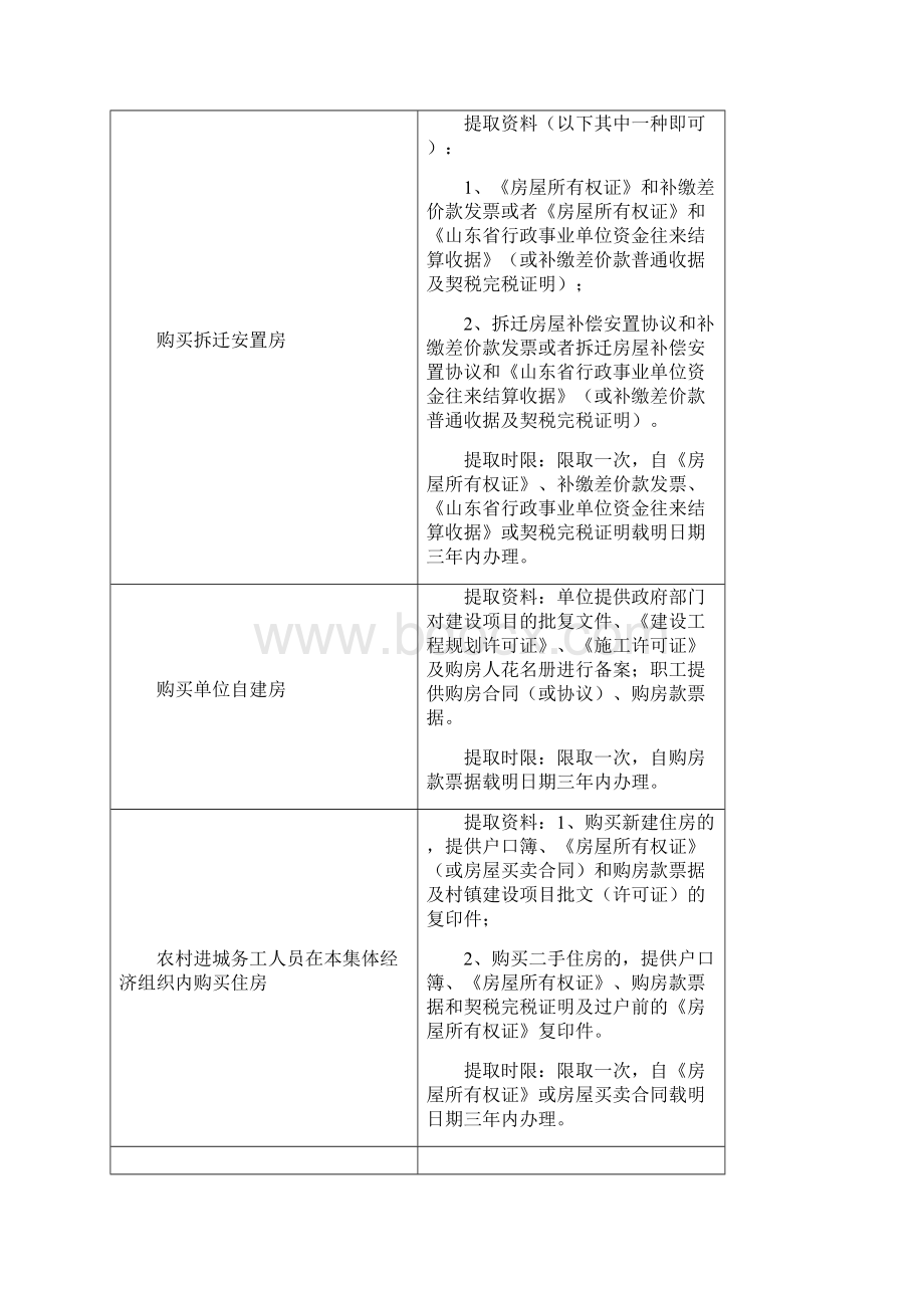 烟台住房公积金提取.docx_第3页