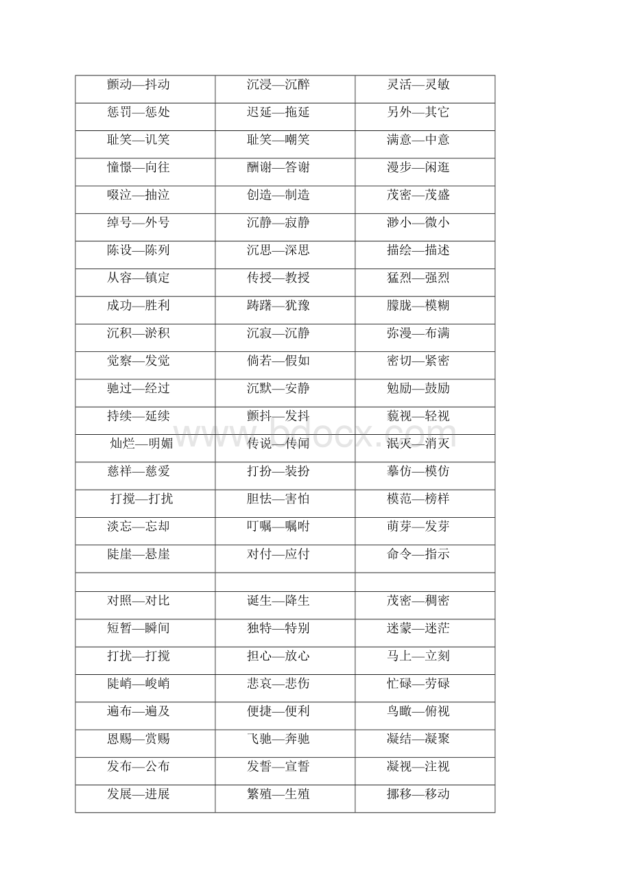 小学16年级近义词反义词大全Word文档下载推荐.docx_第2页