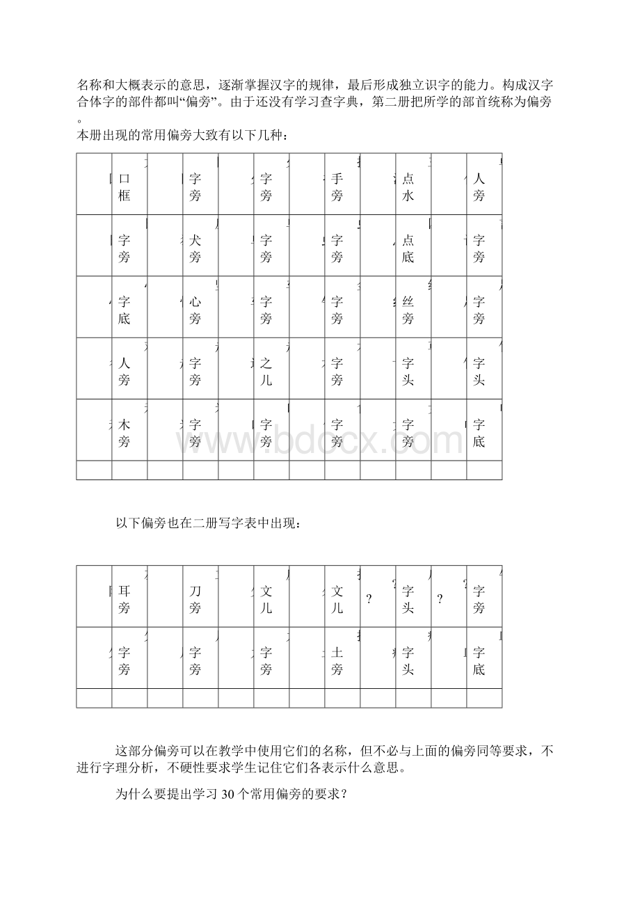 最新北师大版小学语文一年级下册教材培训资料Word文件下载.docx_第2页