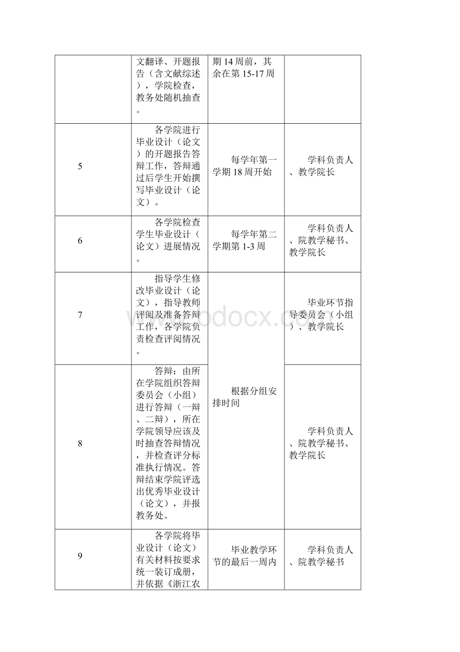 浙江农林大学本科生毕业设计论文系列材料Word文件下载.docx_第2页