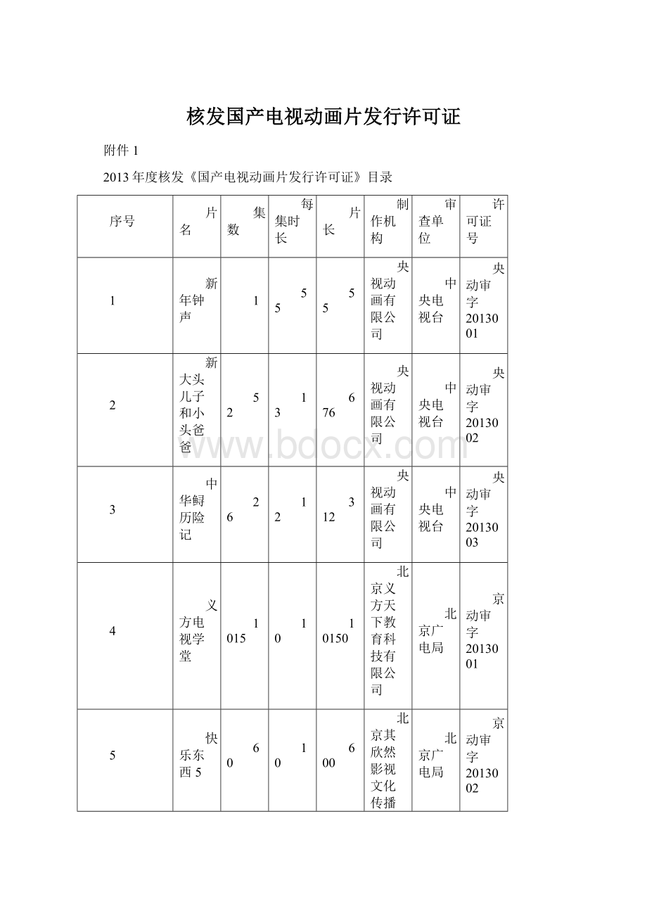 核发国产电视动画片发行许可证.docx