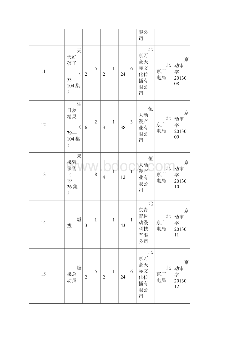 核发国产电视动画片发行许可证.docx_第3页