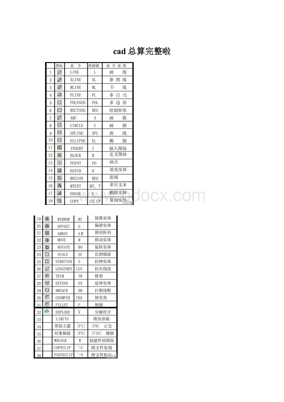 cad总算完整啦.docx_第1页