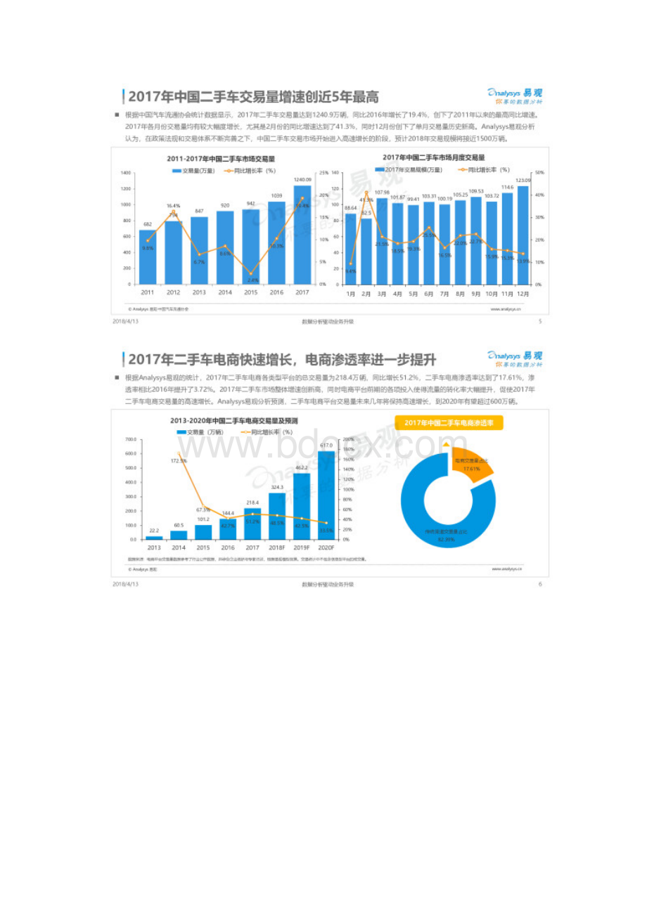 中国二手车电商年度综合分析.docx_第3页