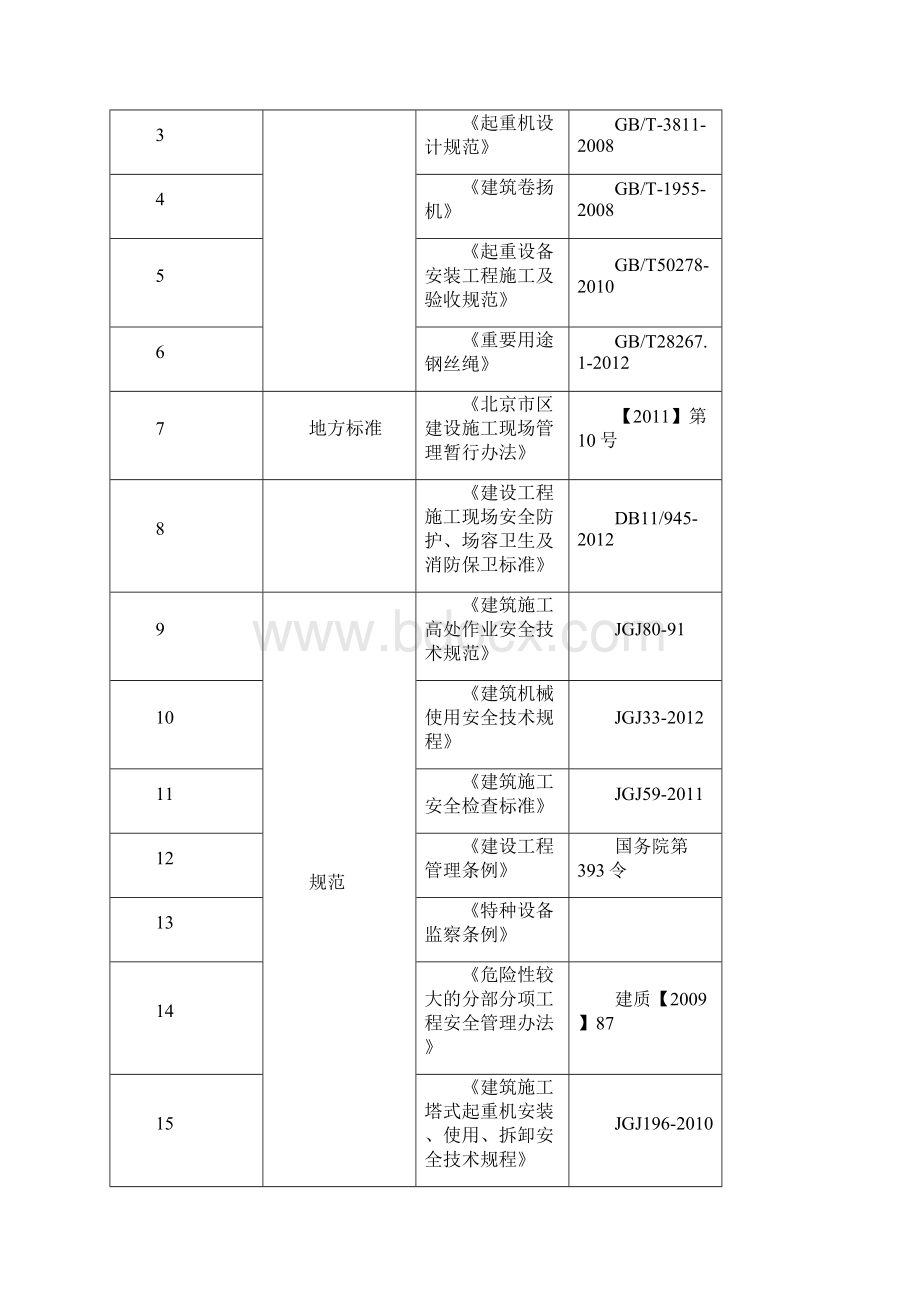 QTZ250塔吊安装拆卸方案410.docx_第2页