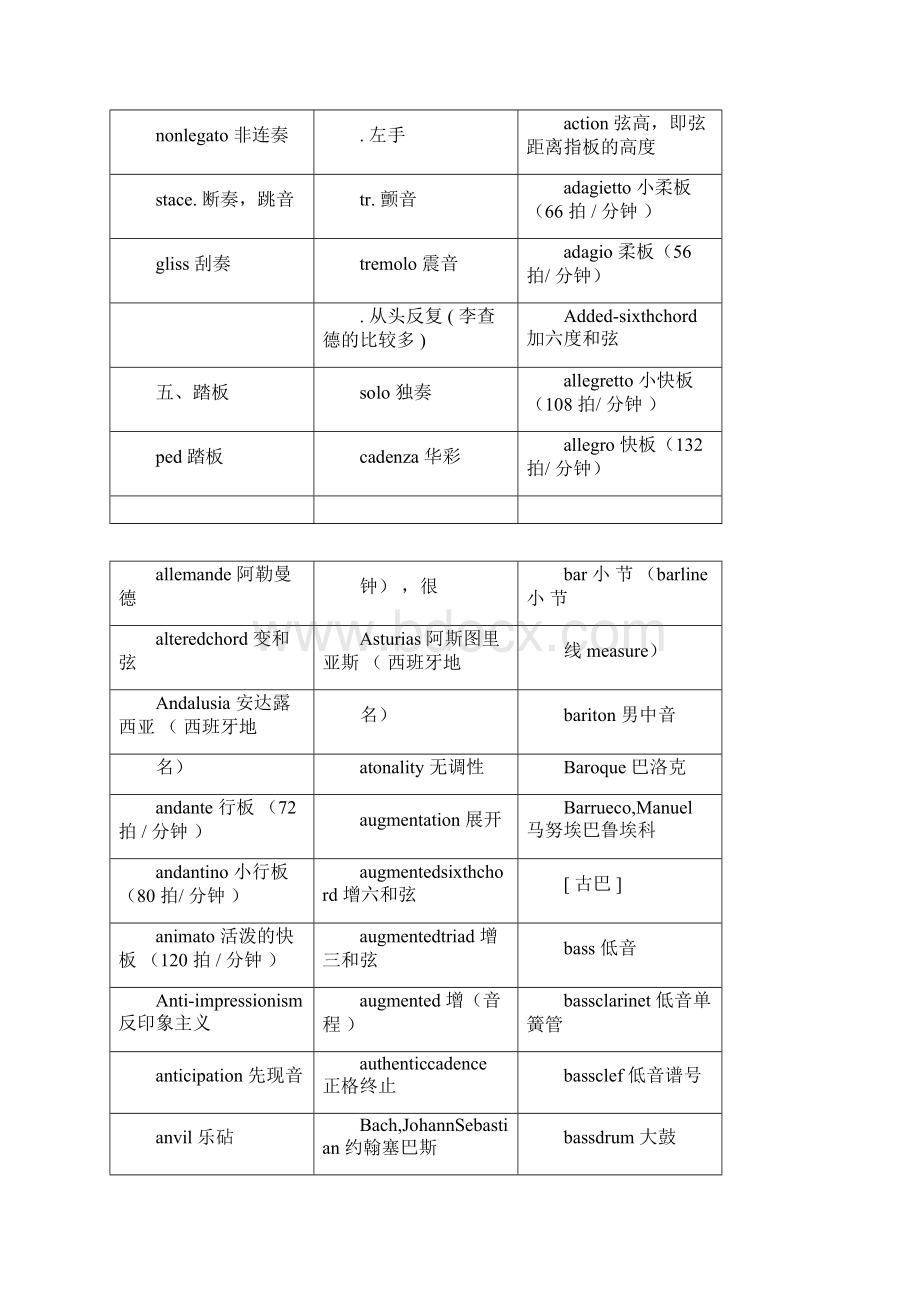 音乐术语大全.docx_第3页