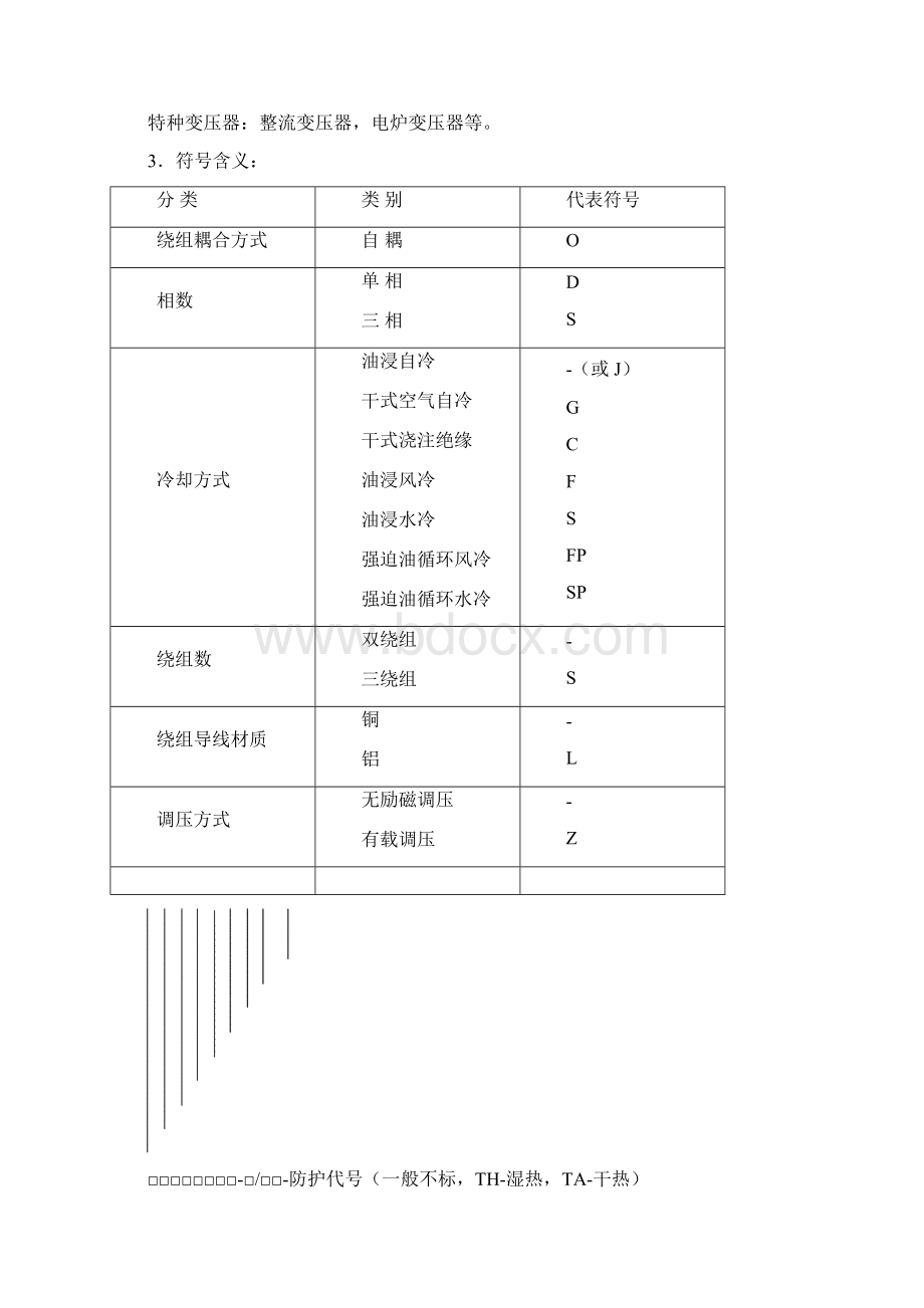 很全的变压器基础知识Word文档格式.docx_第2页