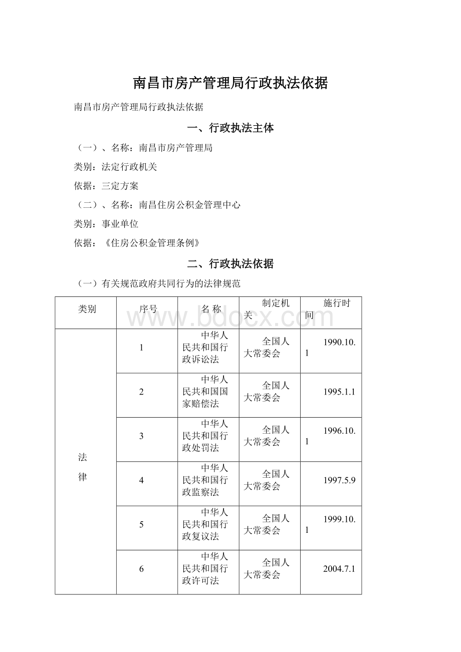 南昌市房产管理局行政执法依据Word文档下载推荐.docx