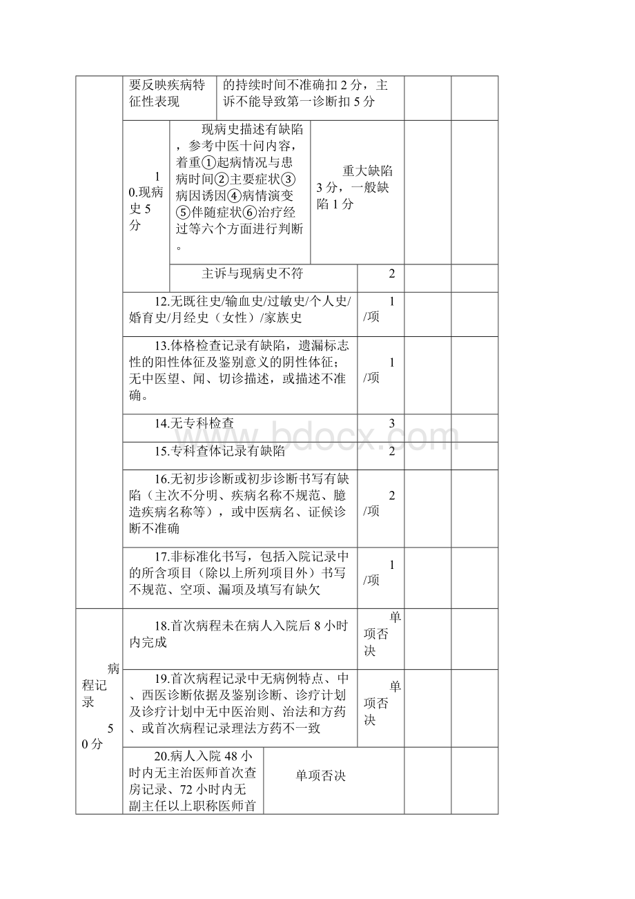 中医医院住院病历书写质量评估标准.docx_第2页