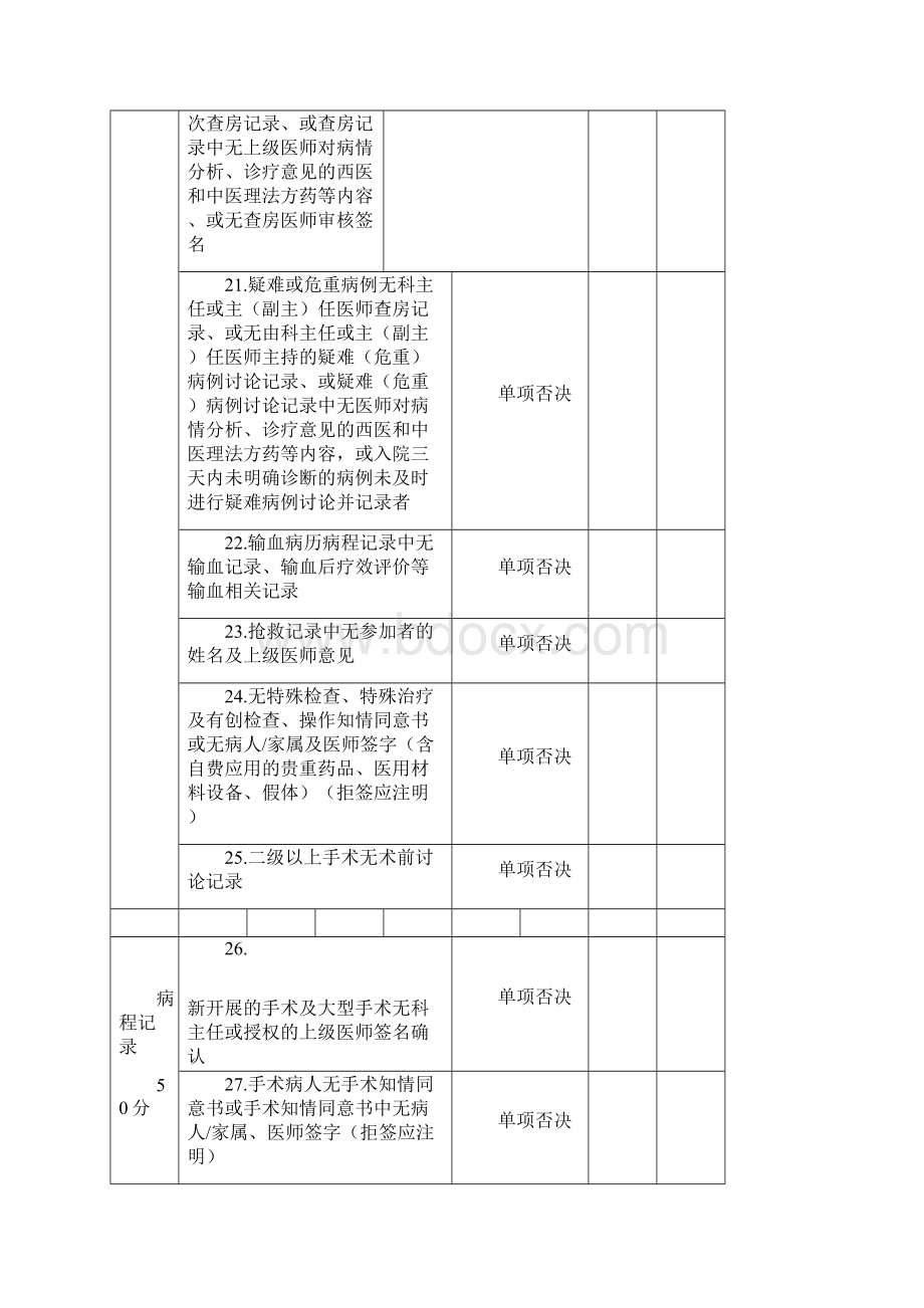 中医医院住院病历书写质量评估标准.docx_第3页