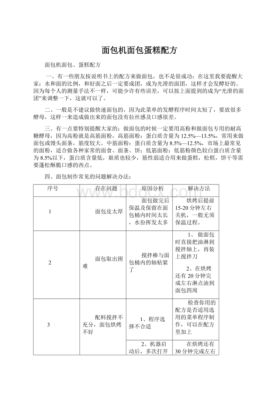 面包机面包蛋糕配方.docx