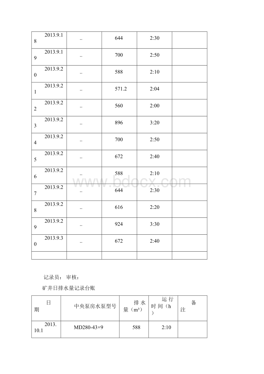 矿井日排水量Microsoft Word 文档.docx_第2页