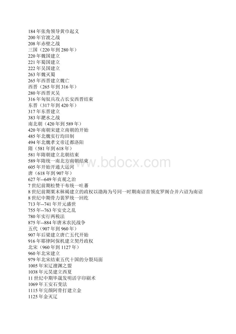 高考历史大事年表汇总Word格式.docx_第2页