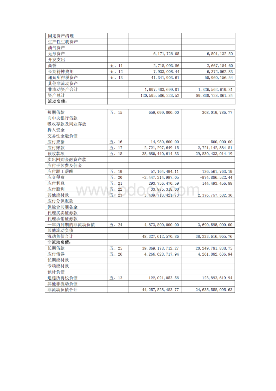 保利财务分析Word下载.docx_第2页