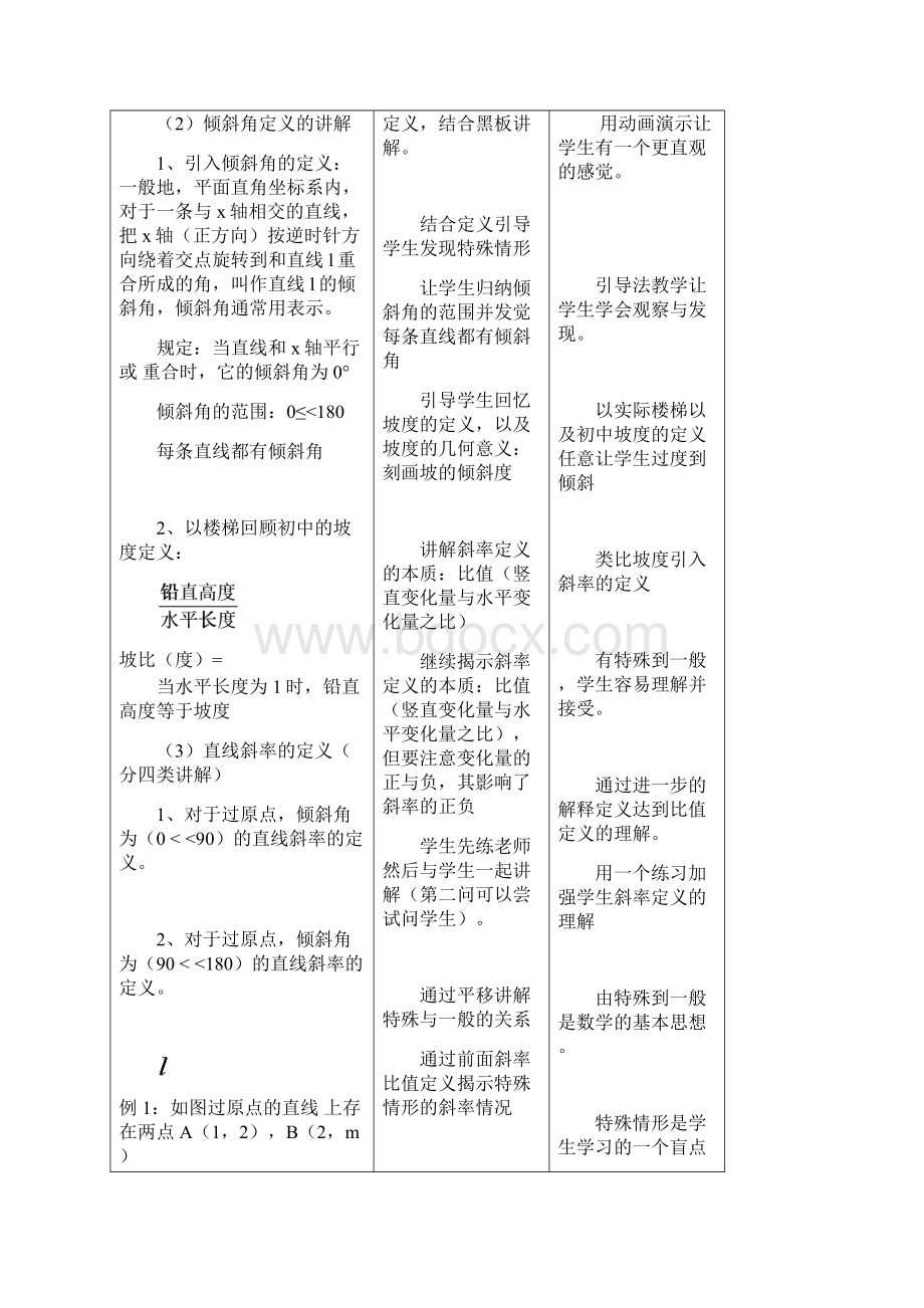 211 直线的倾斜角与斜率吴永标.docx_第3页