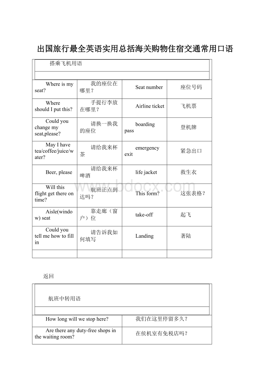 出国旅行最全英语实用总括海关购物住宿交通常用口语文档格式.docx_第1页