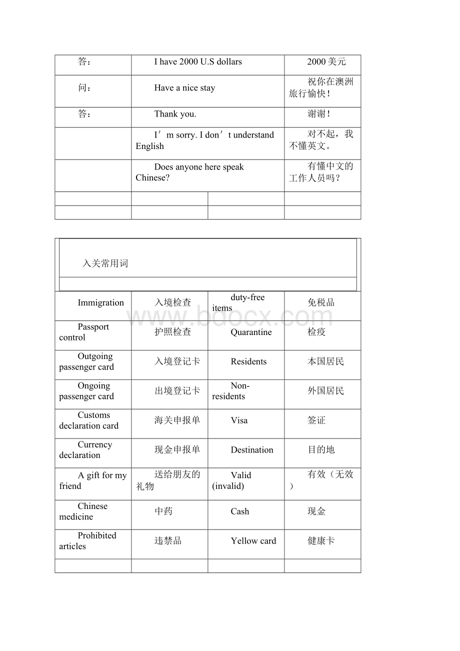 出国旅行最全英语实用总括海关购物住宿交通常用口语文档格式.docx_第3页