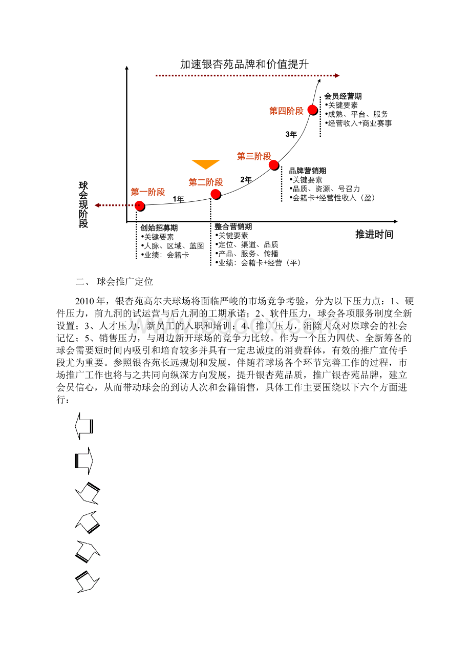 XX高尔夫俱乐部市场推广运营及会籍销售建议方案文档格式.docx_第3页