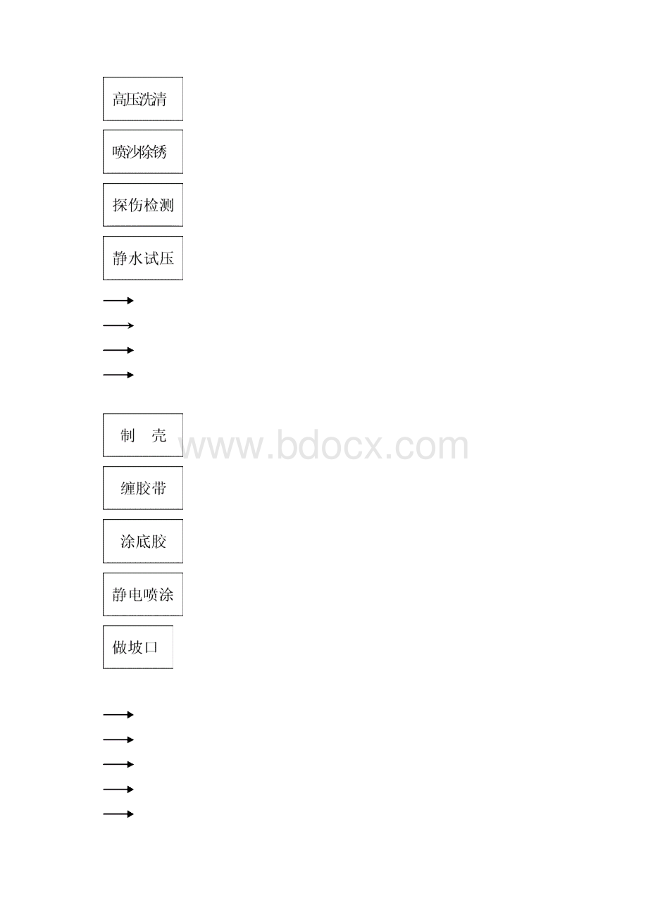 闲置油管改造为地面集输工程管的可行性论证报告.docx_第2页