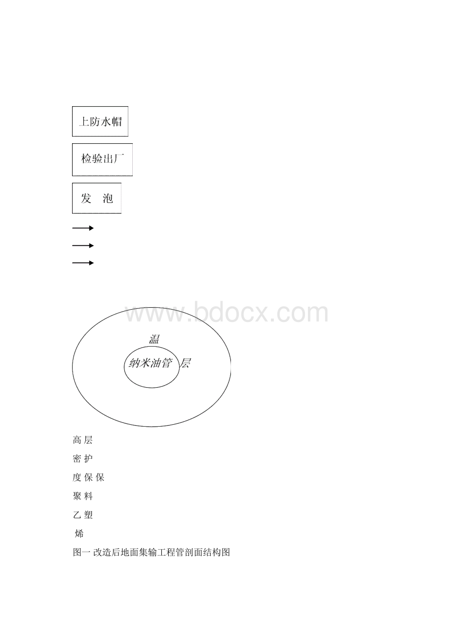 闲置油管改造为地面集输工程管的可行性论证报告.docx_第3页