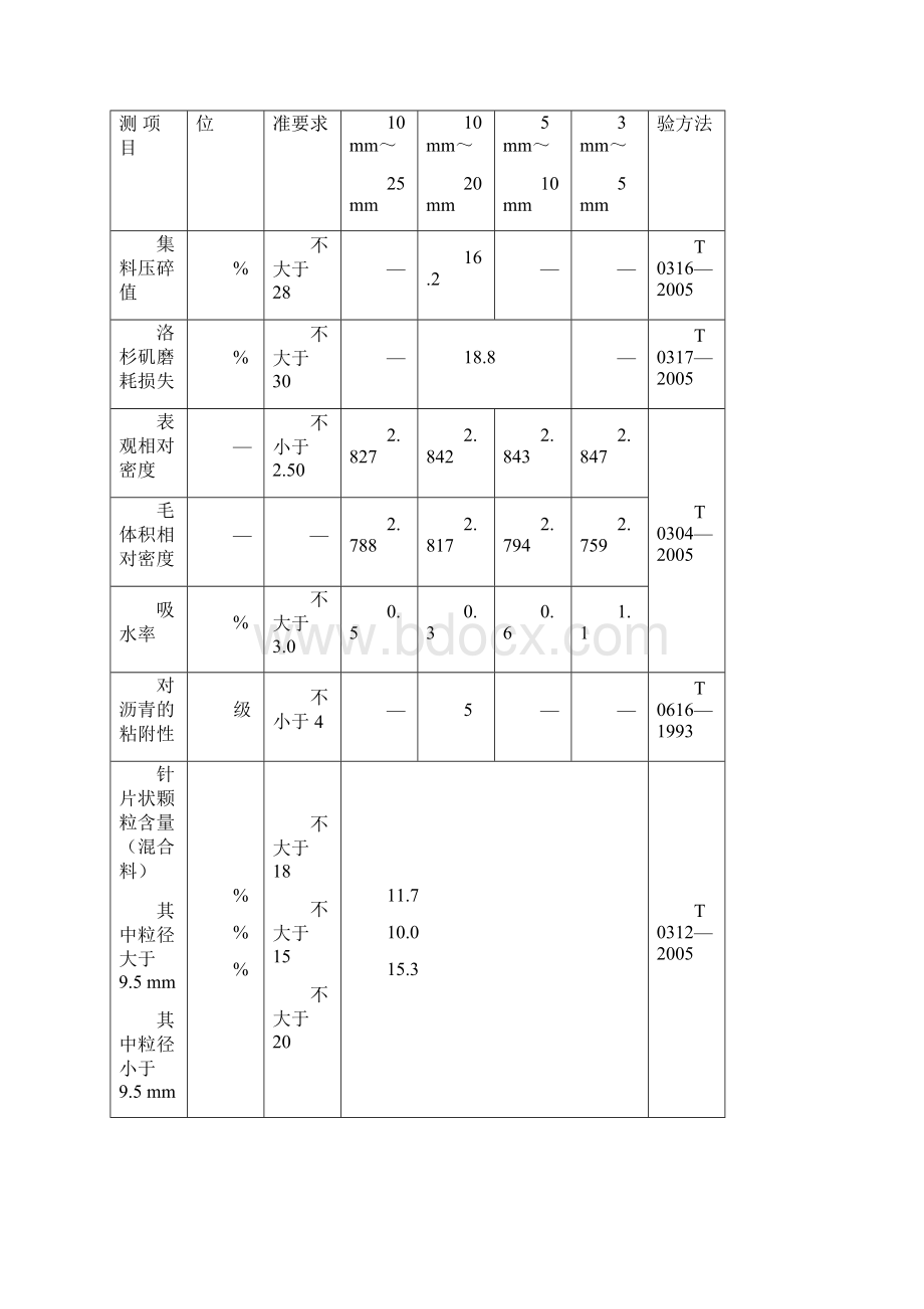 AC目标配合比设计Word下载.docx_第3页